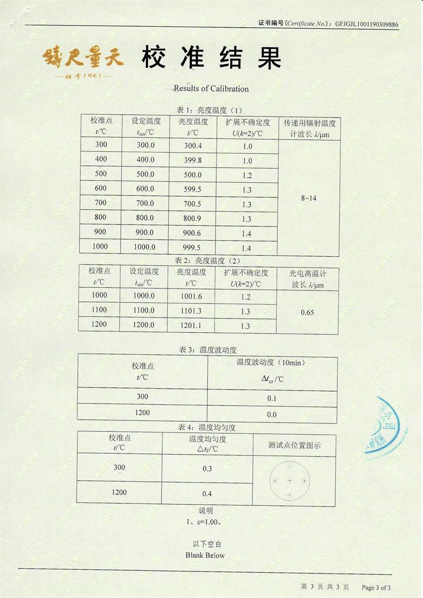 长沙矿山研究院有限责任公司-黑体炉案例（300℃-1200℃）