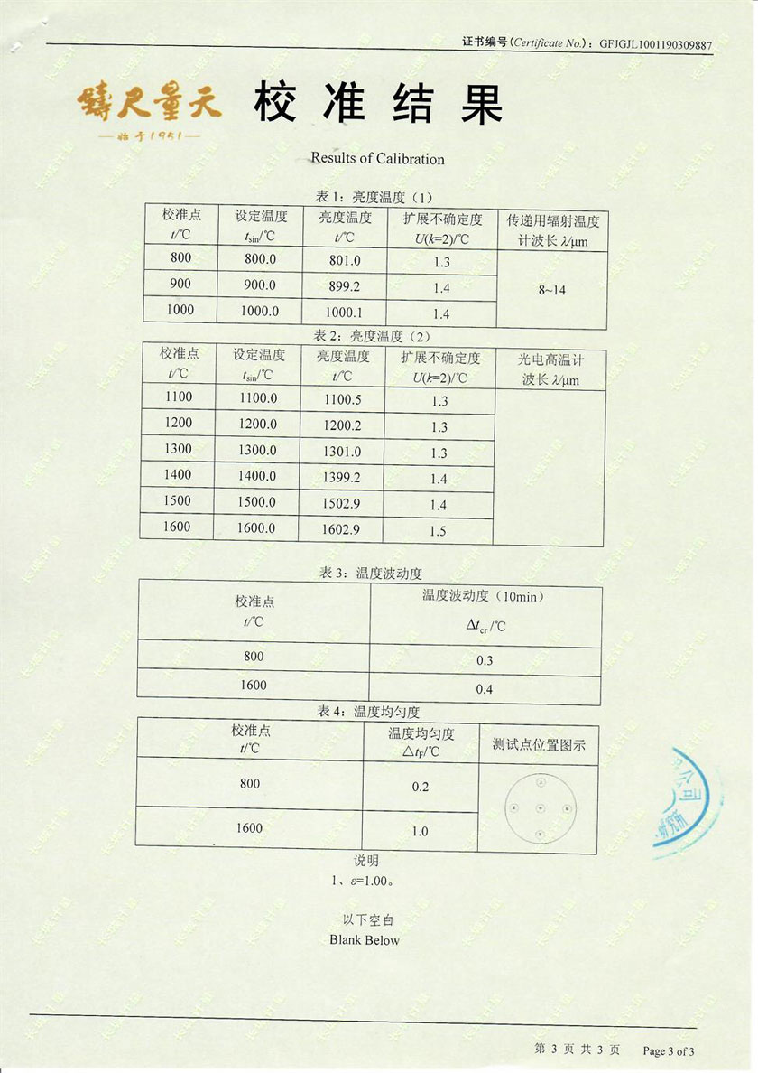 长沙矿山研究院有限责任公司-黑体炉案例（800℃-1600℃）