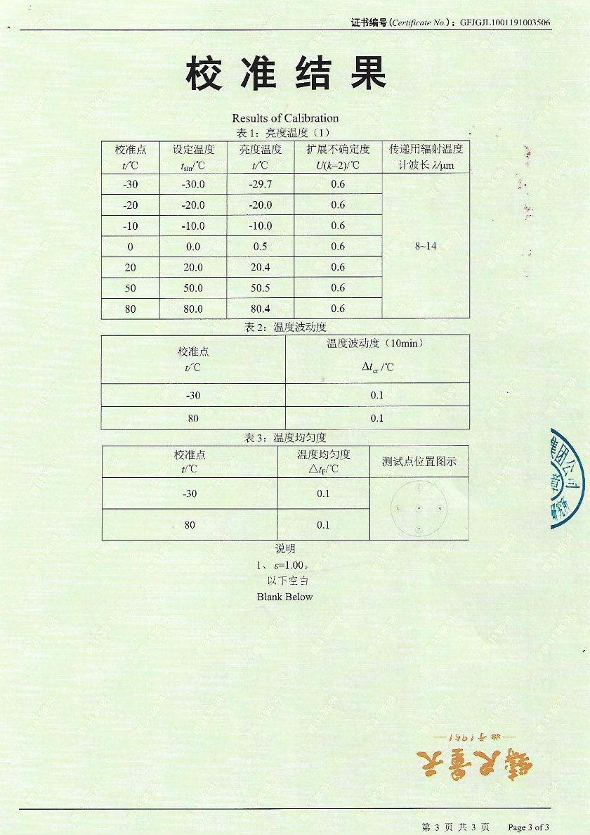 Blackbody Radiation Source