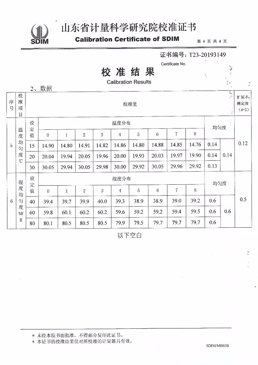 Temperature and Humidity Standard Box