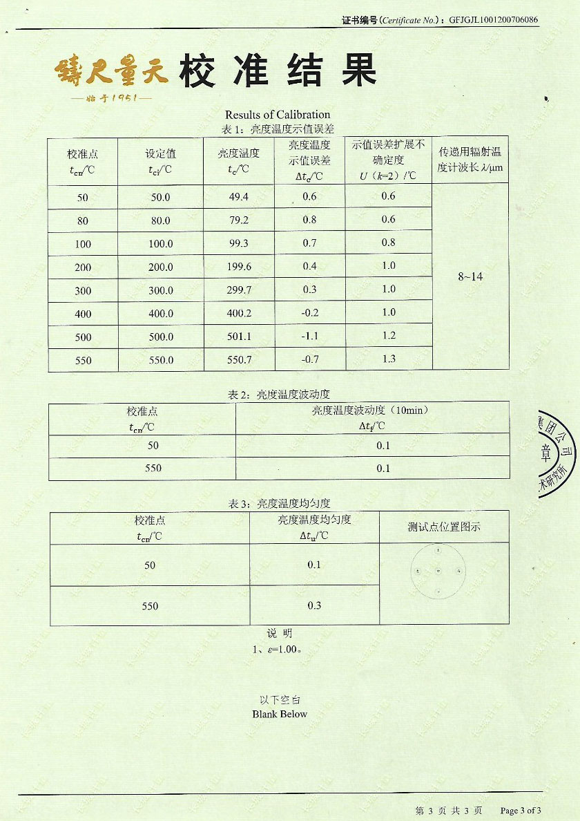 Blackbody Radiation Source