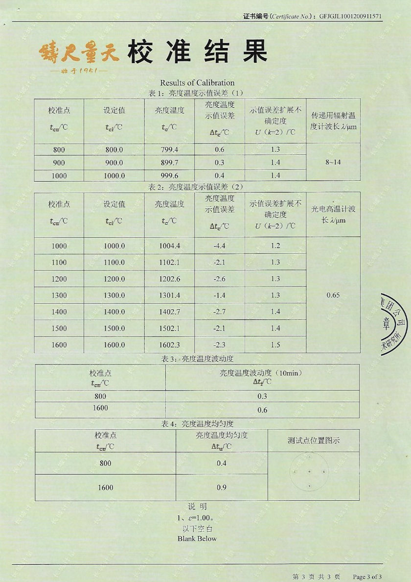 Blackbody Radiation Source