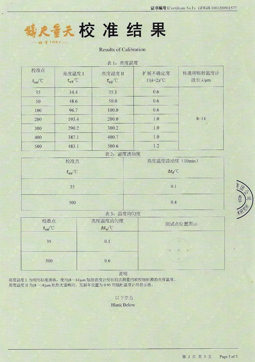 Blackbody Radiation Source