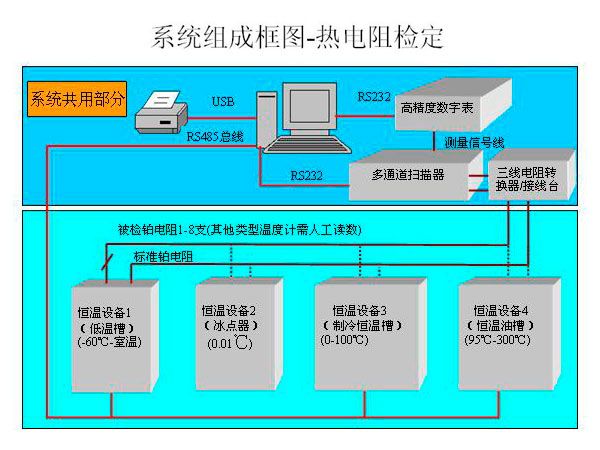 实验室仪器设备的检定与校准有何区别？